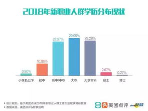 拍賣師 新職業(yè)收入探秘，近三成從業(yè)者月薪超兩萬