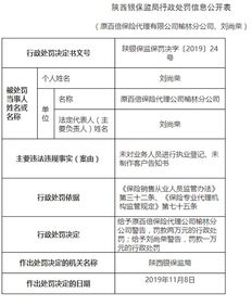 原百倍保代榆林公司因違規(guī)被罰 未對(duì)業(yè)務(wù)人員執(zhí)業(yè)登記即開展拍賣業(yè)務(wù)