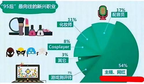 父母不讓子女從事這3種工作，錢再多也別做，堅持再久也沒前途